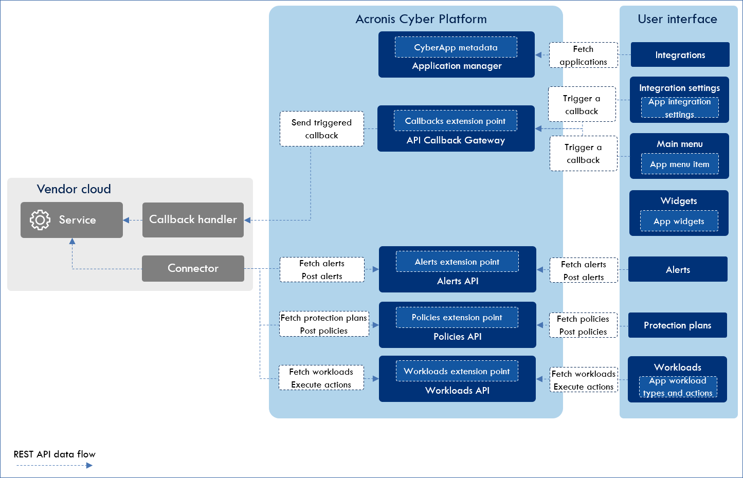 ../../_images/app_connection_diagram.png