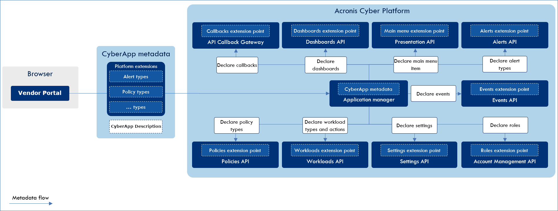 ../../_images/app_metadata_diagram.png