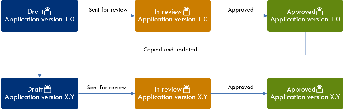 ../../_images/app_versioning.png