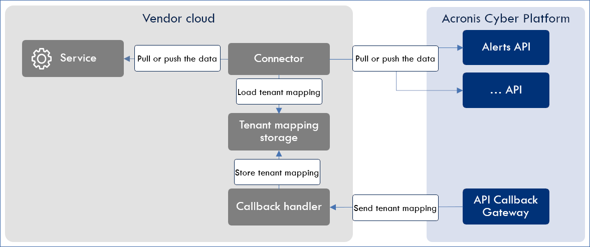 ../_images/connector.png