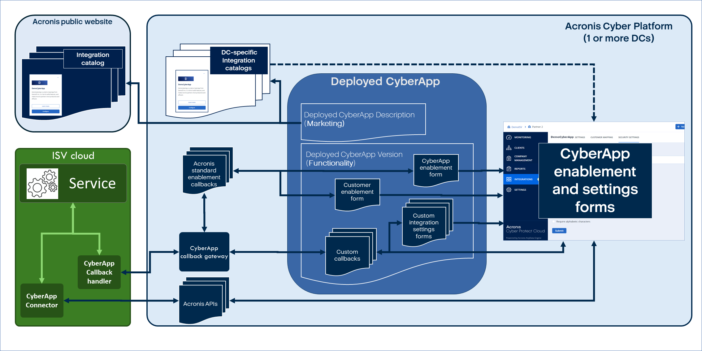 ../../../_images/diag-overview-enable.png