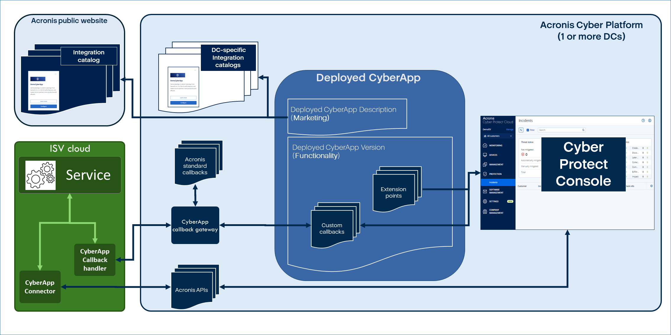 ../../_images/diag-overview-general.png