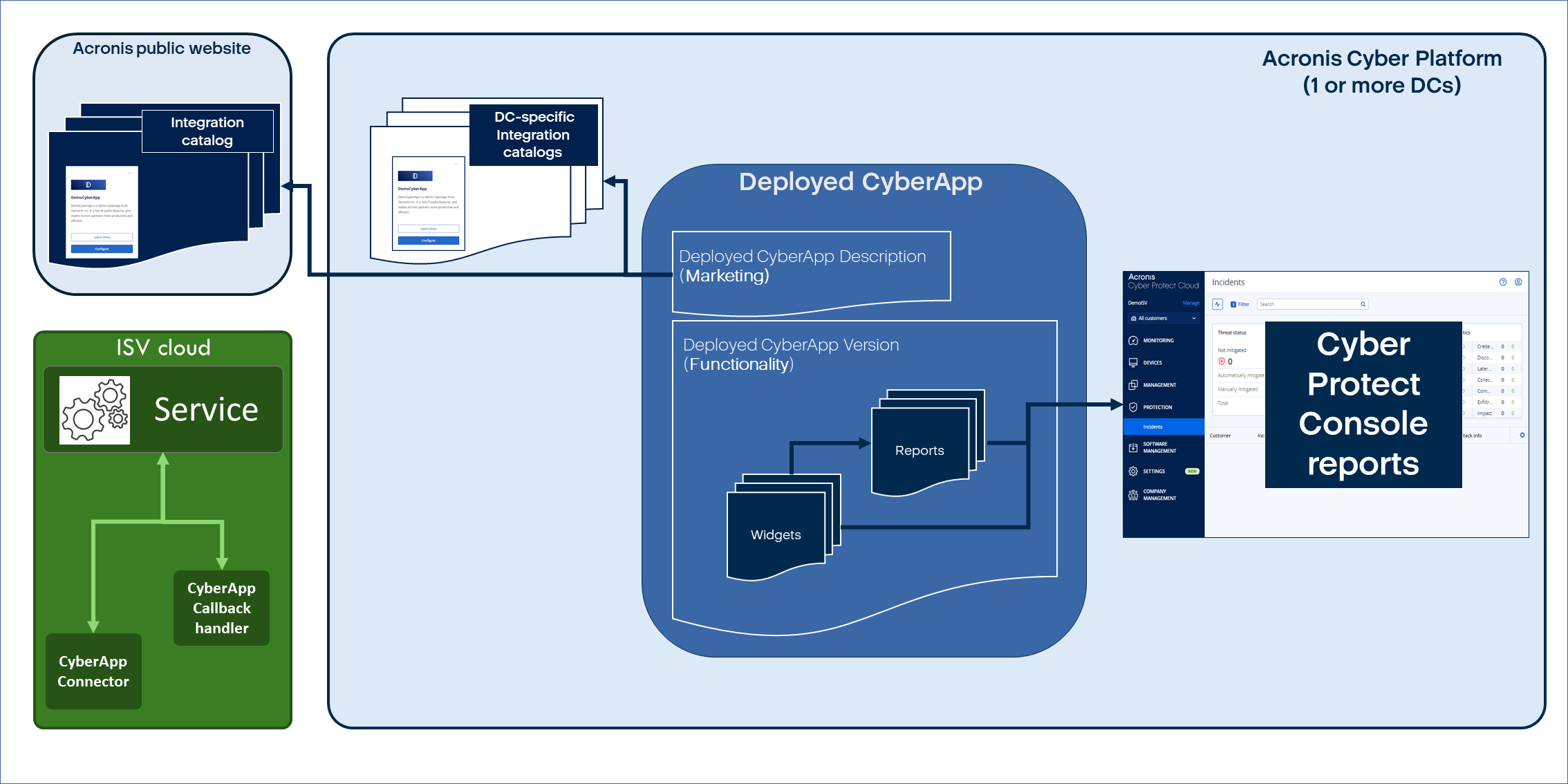 ../../_images/diag-overview-reports.png