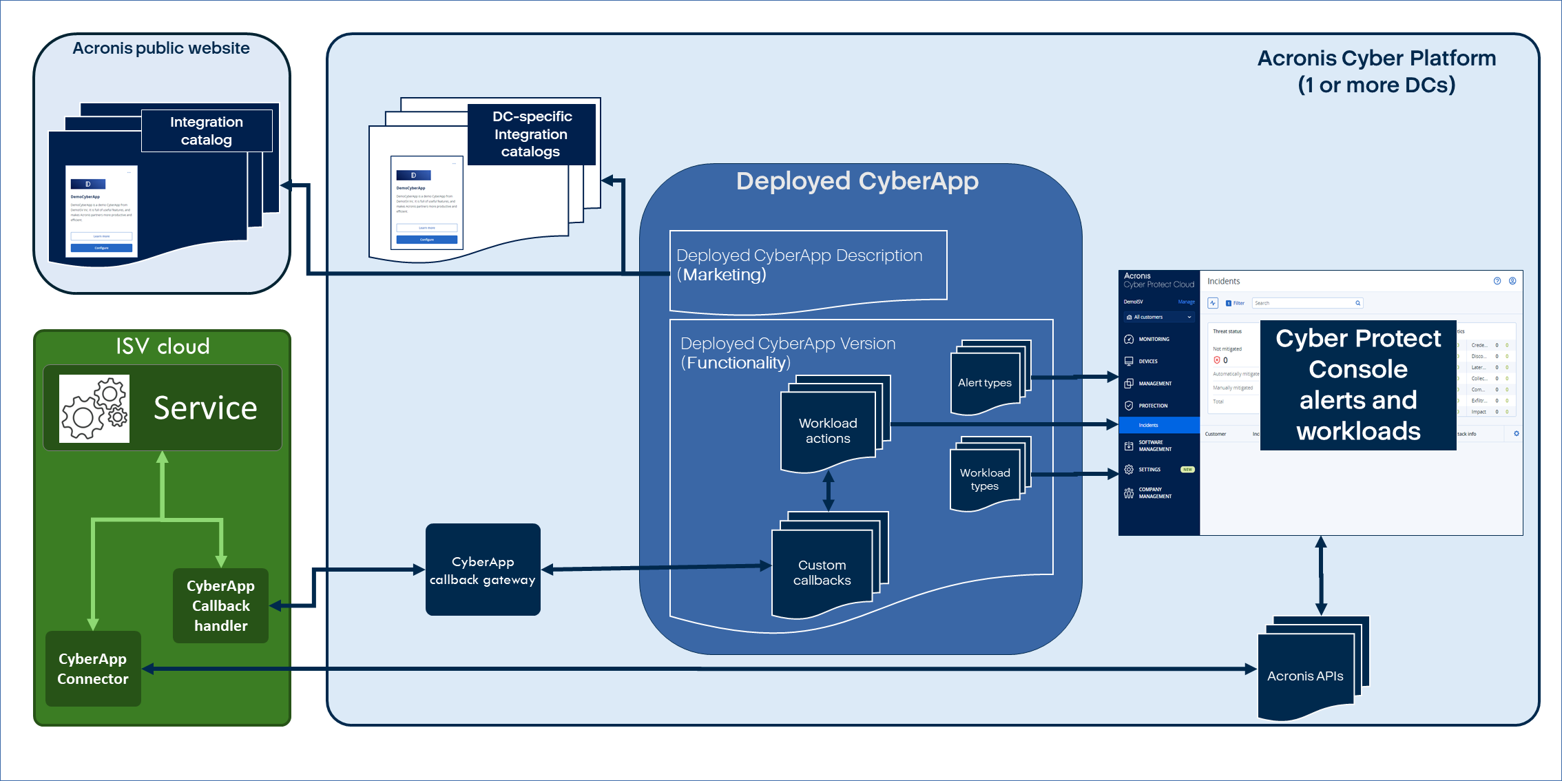 ../../../_images/diag-overview-workloads.png