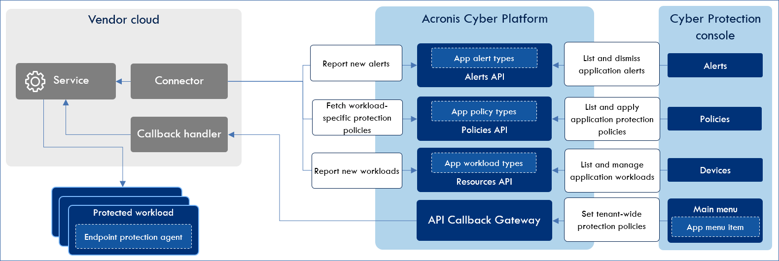 ../../../_images/endpoint_protection_scenario.png