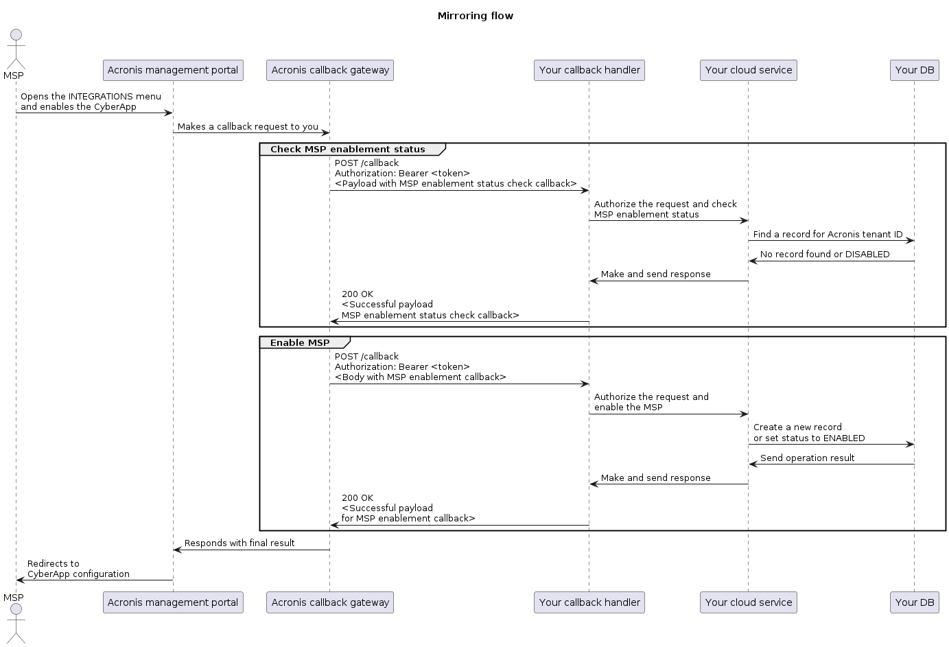 ../../../_images/mirroring-mechanism.png