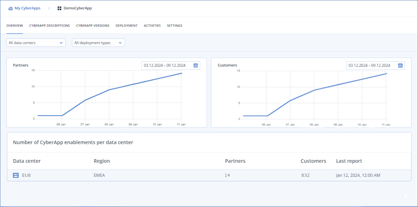 ../../_images/ss-overview-dashboard.png