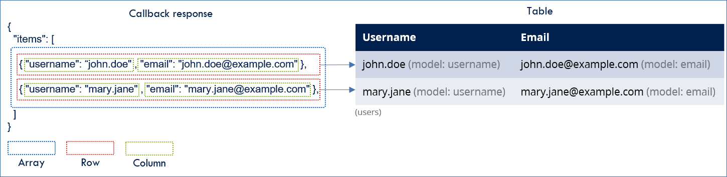 ../../../../_images/table_response_mapping.png