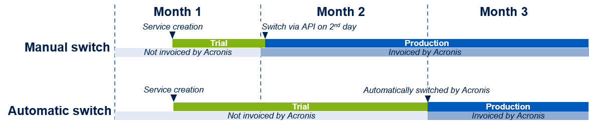 ../_images/billing_diagram.png